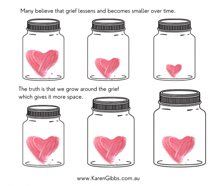 Growing with grief empowering connections growing with grief
